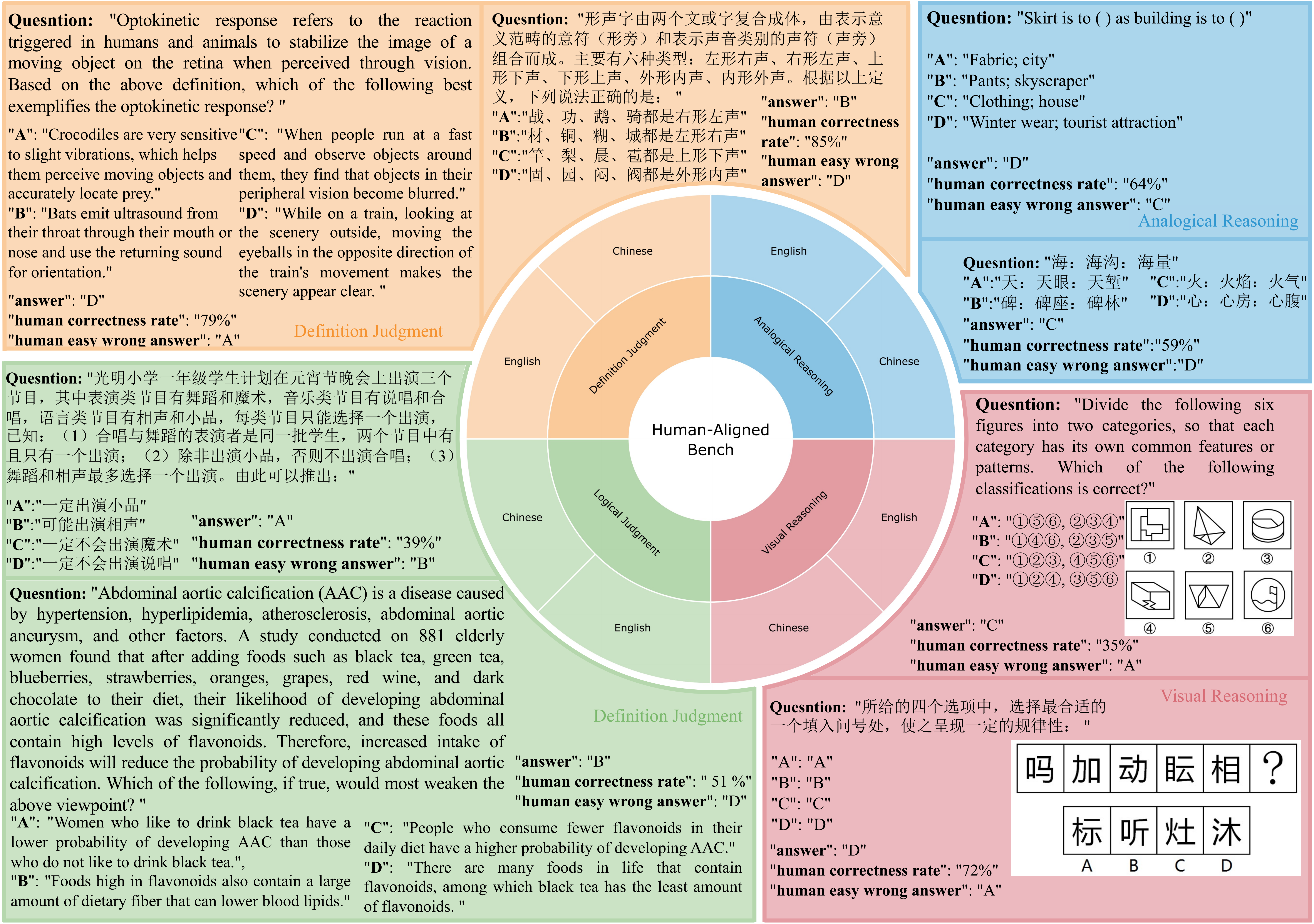 data_construction
